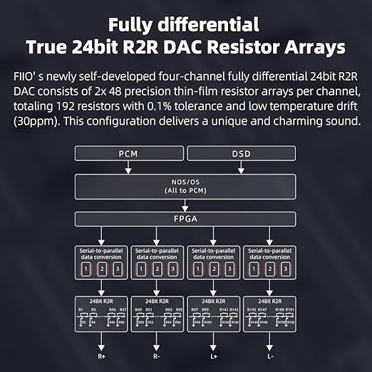 FiiO K11 R2R DAC and Headphone Amplifier (Black)