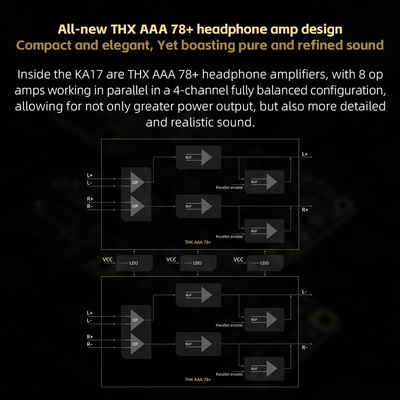 FiiO KA17 USB DAC and Headphone Amplifier