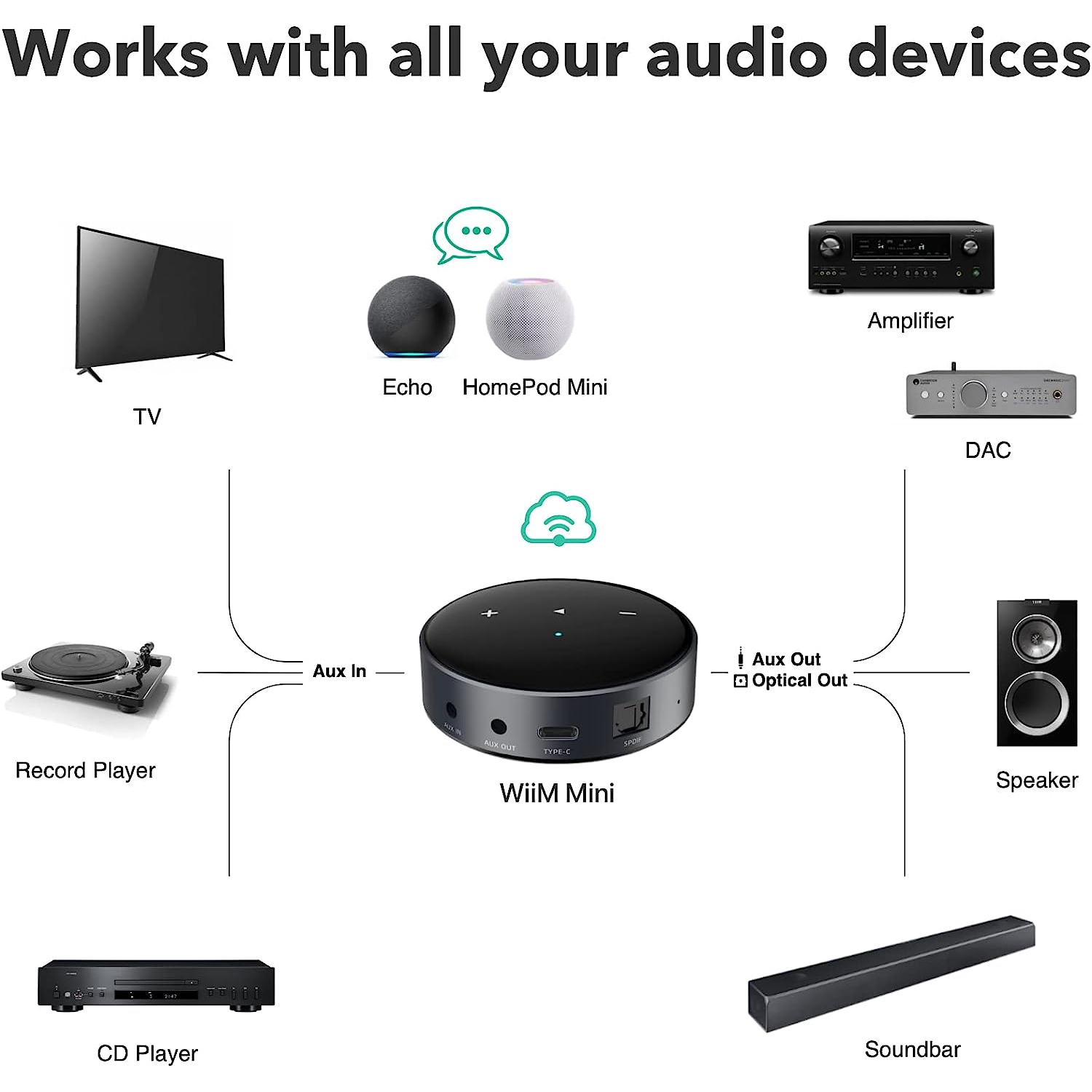 WiiM Mini - Diffuseur de musique intelligent