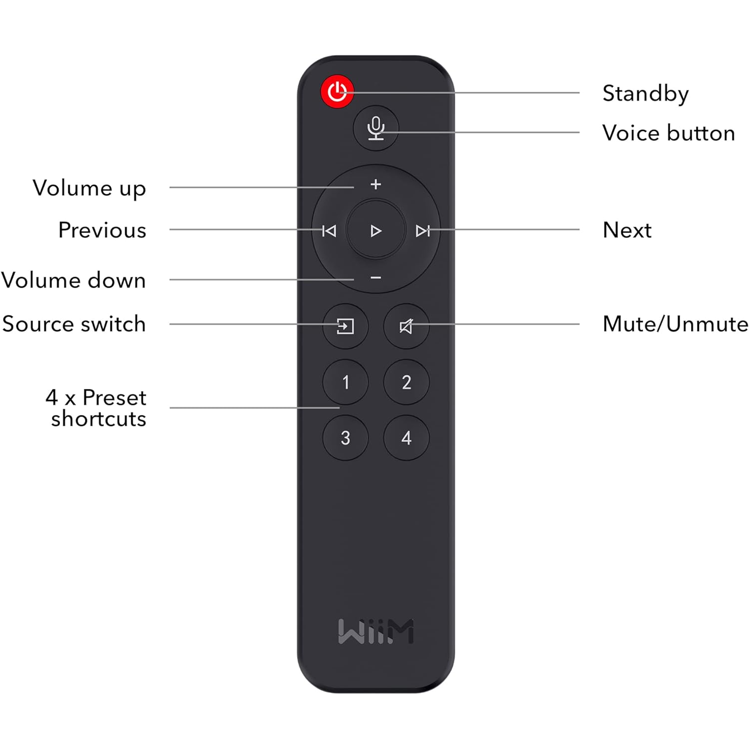 Télécommande vocale WiiM - Fonctionne avec Alexa